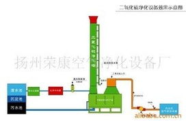 揚州榮康空氣凈化設備廠 空氣凈化成套設備產品概覽與凈化器材研發創新